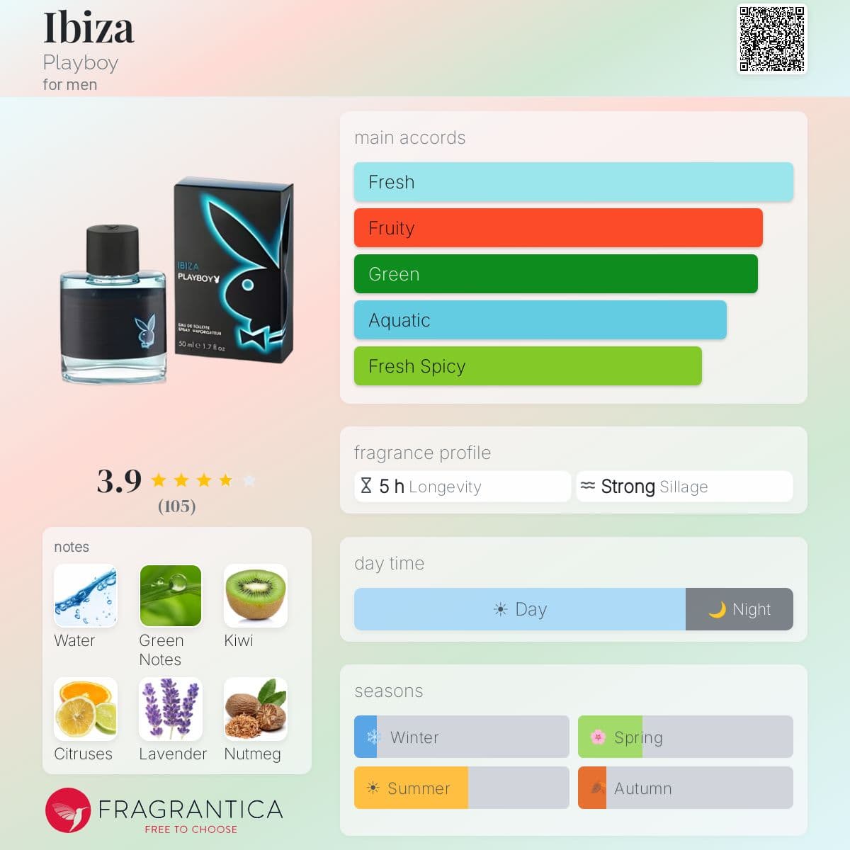Profile card
