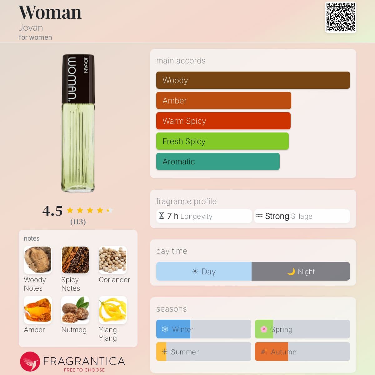 Fragrantica image 5