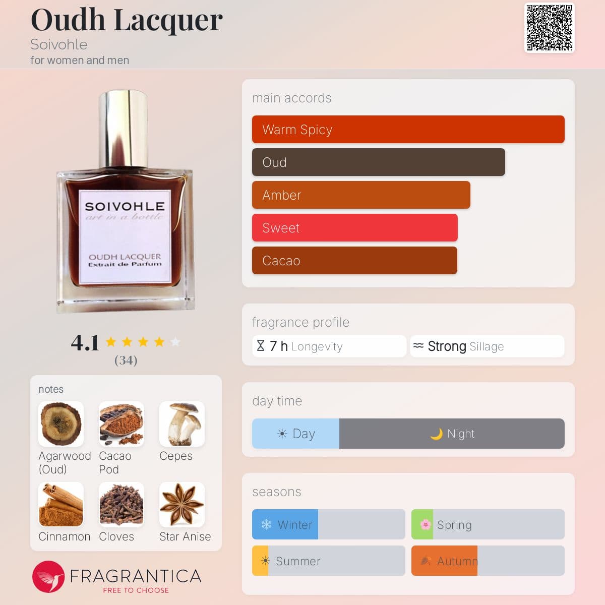 Profile card