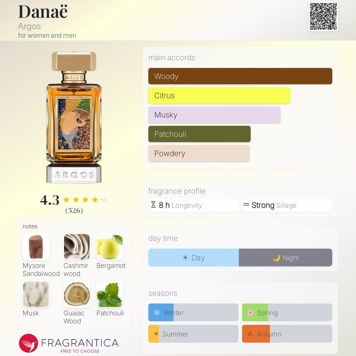 Profile card