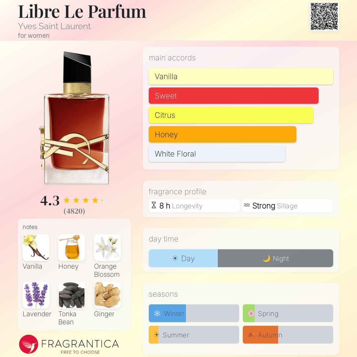 Profile card
