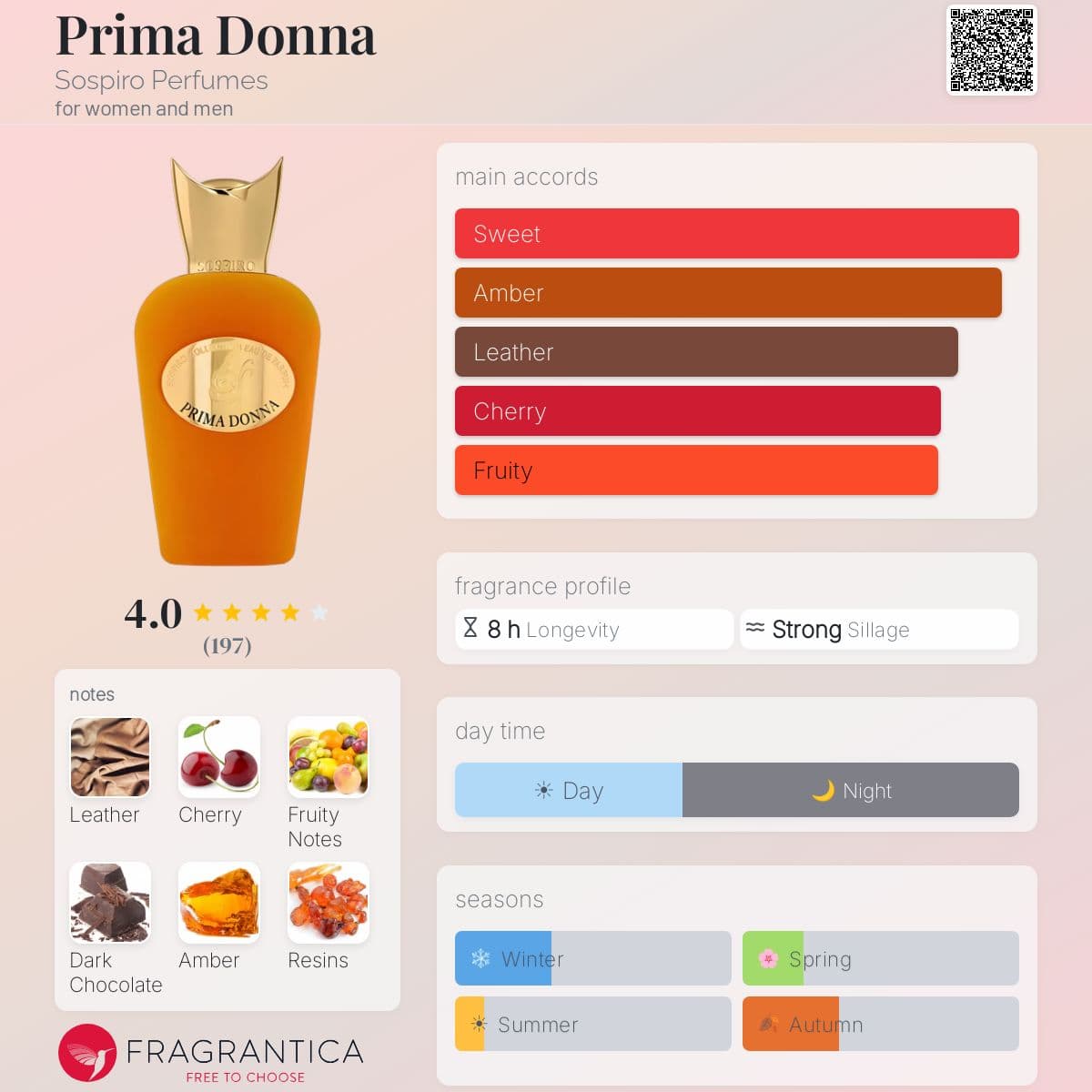 Profile card
