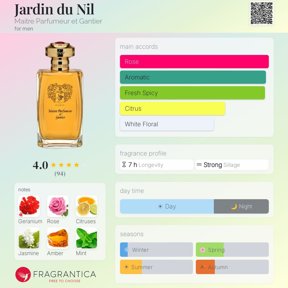 Fragrantica image 5