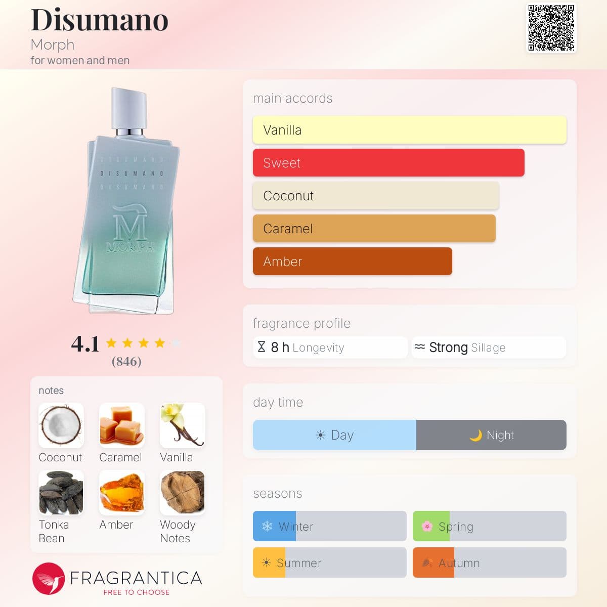 Profile card
