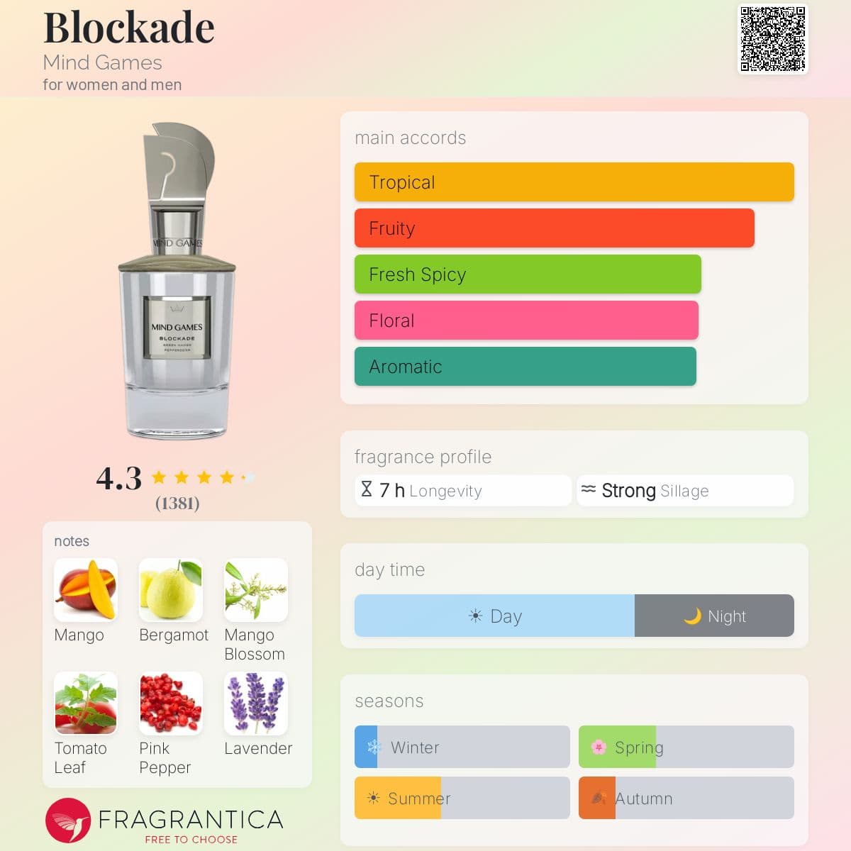 Profile card