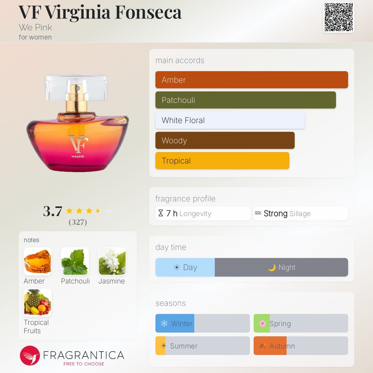Profile card