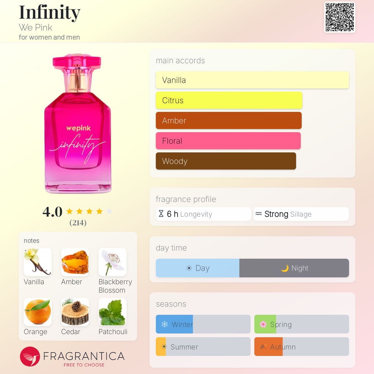 Profile card