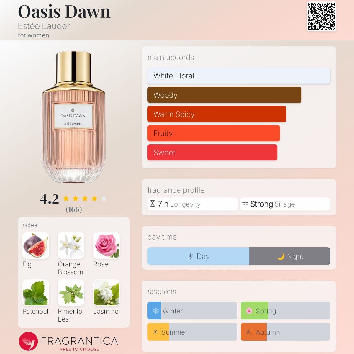 Profile card