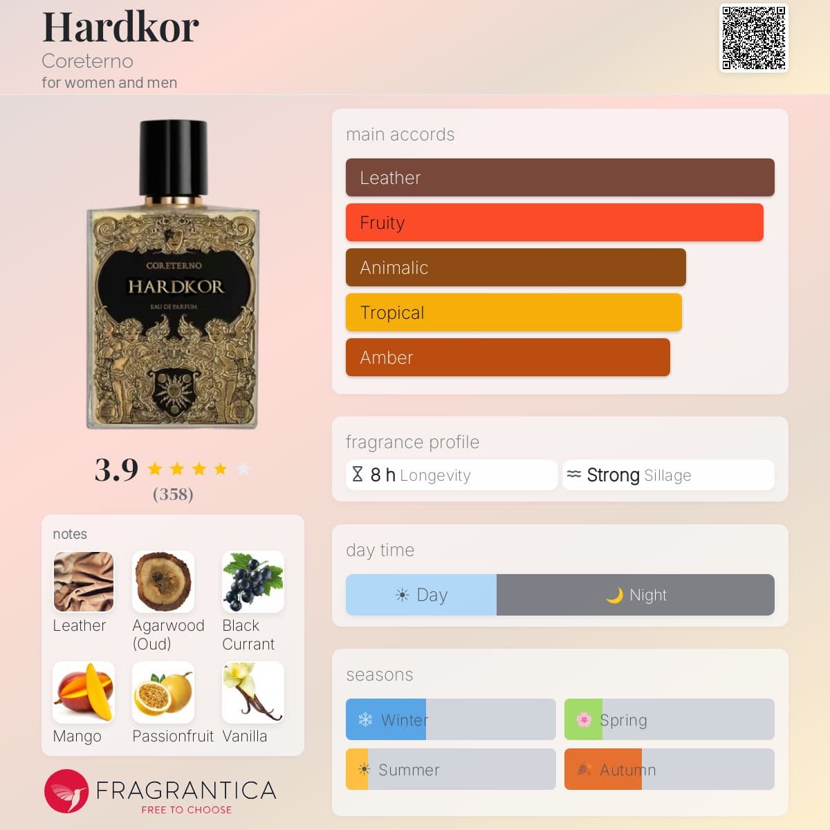 Profile card