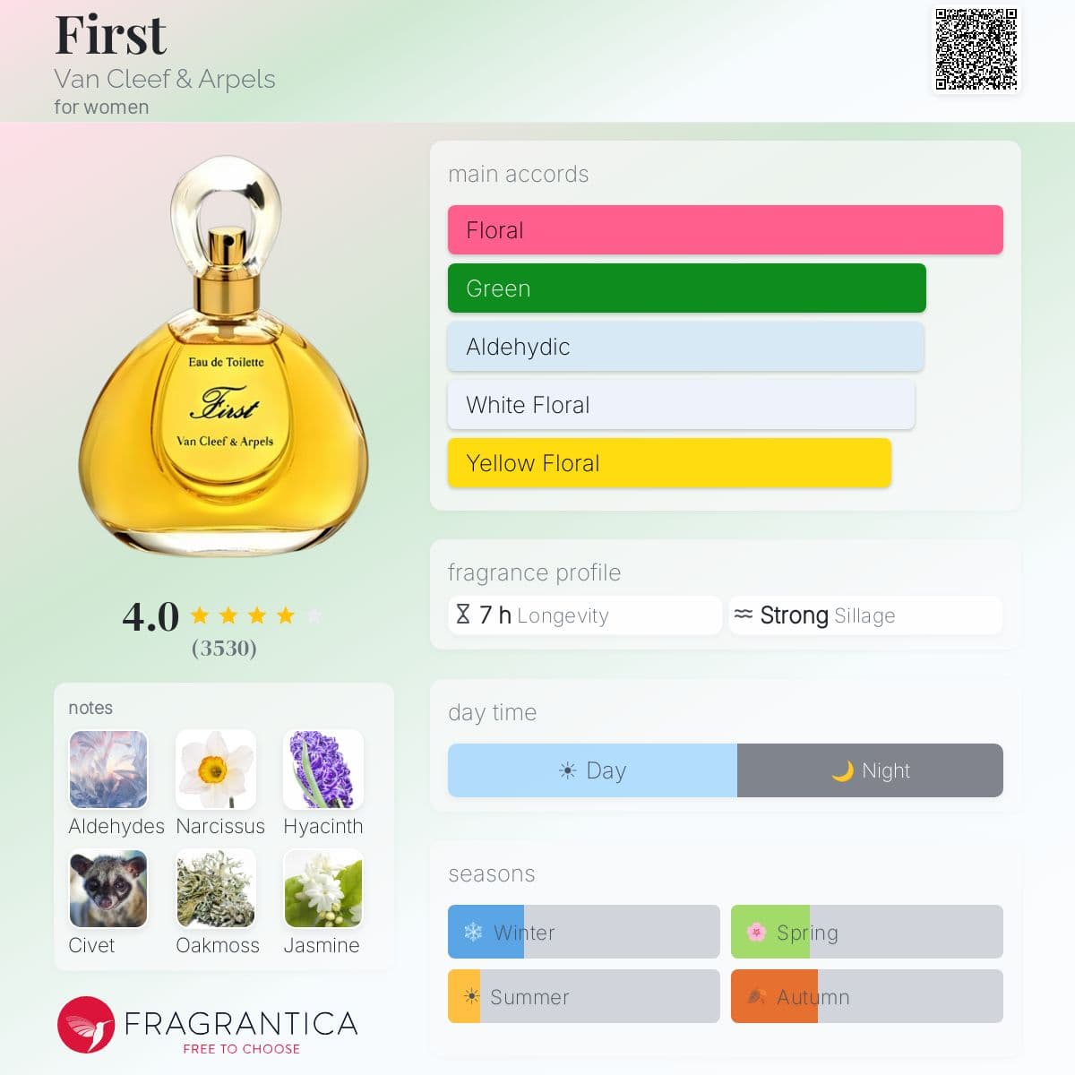 Fragrantica image 5