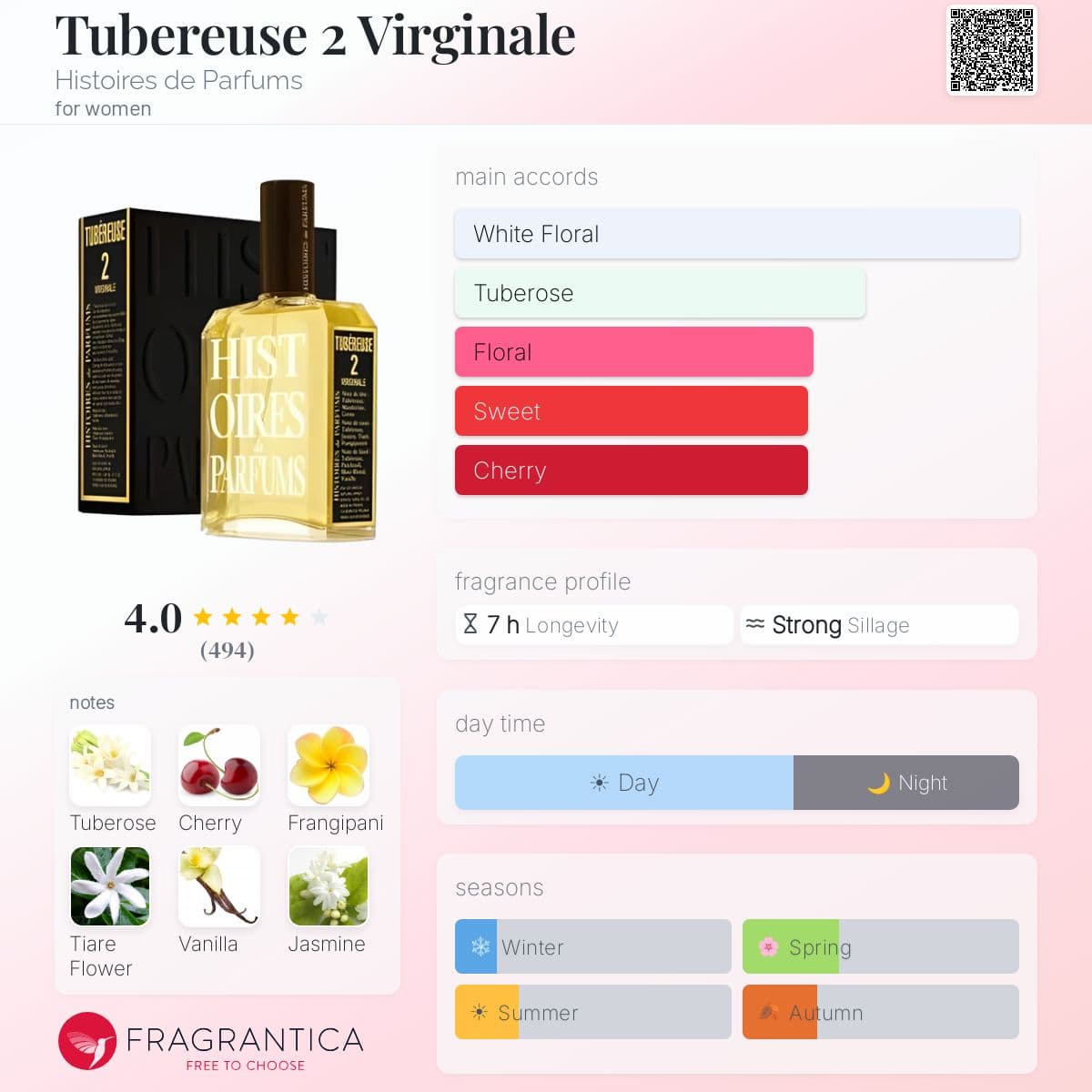 Fragrantica image 5