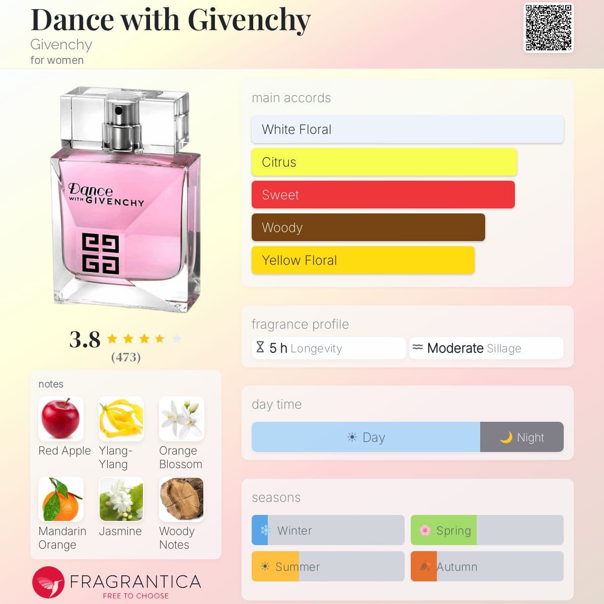 Fragrantica image 5