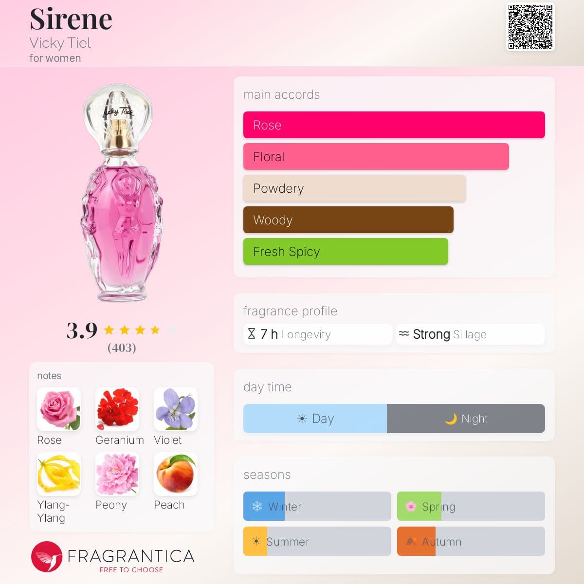 Fragrantica image 5