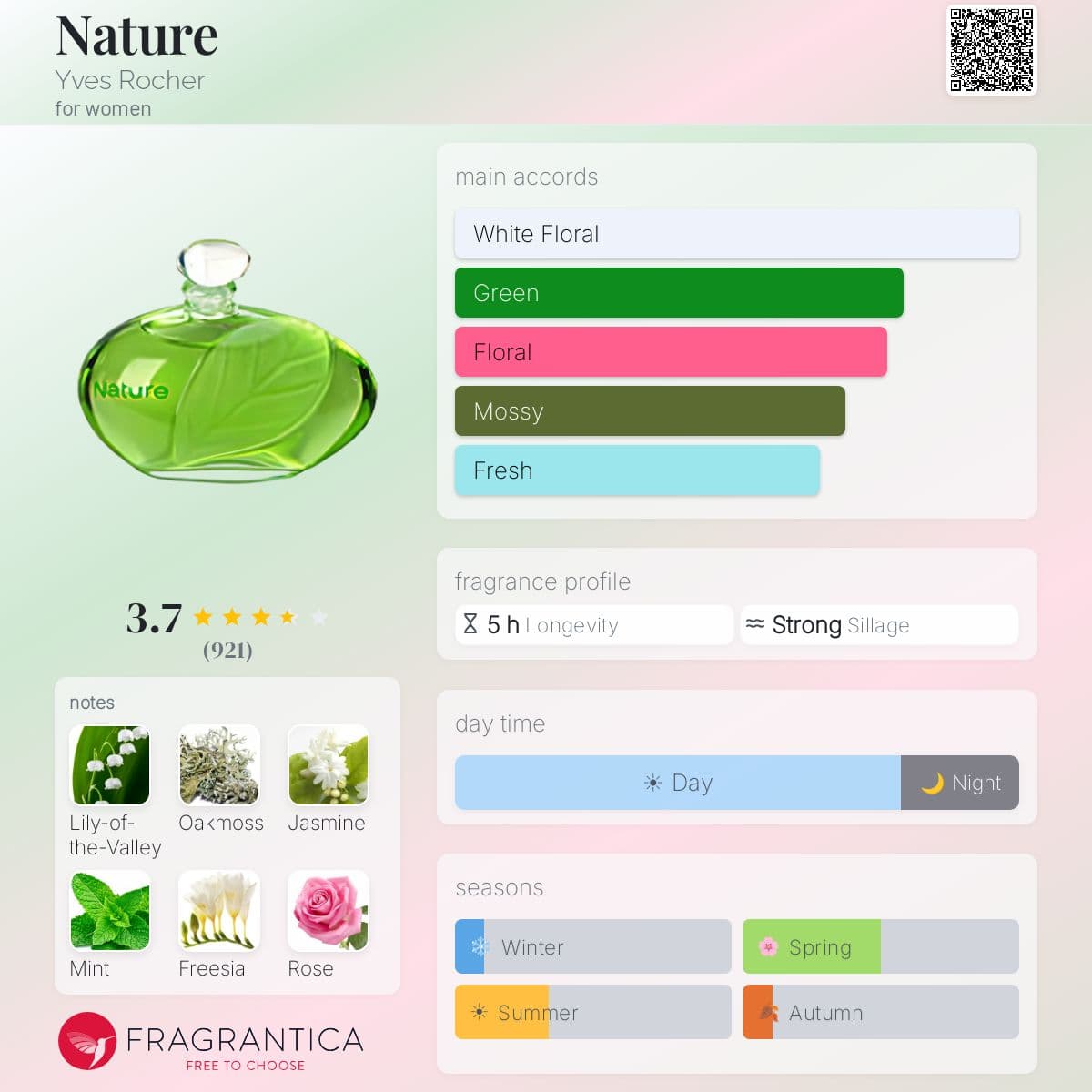 Fragrantica image 5