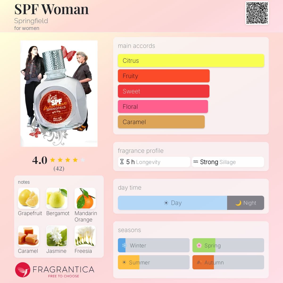 Profile card