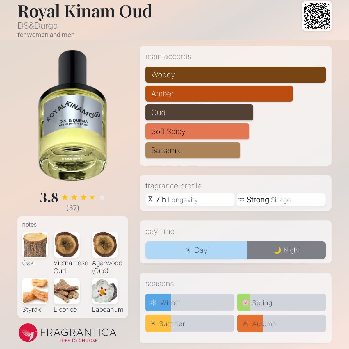 Profile card