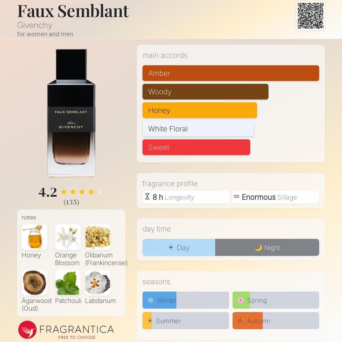 Profile card