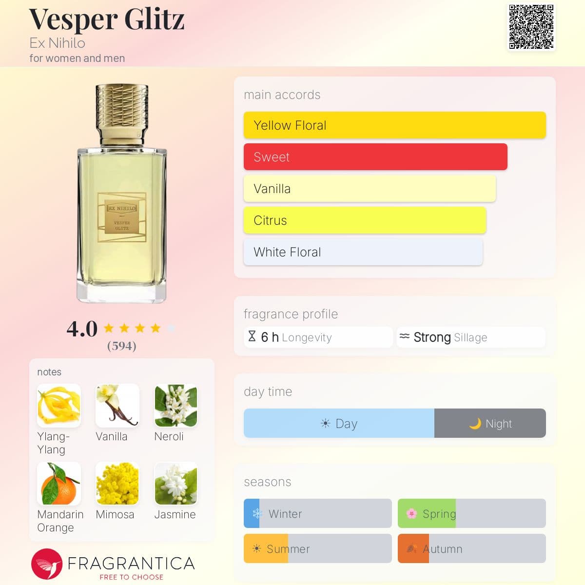 Profile card