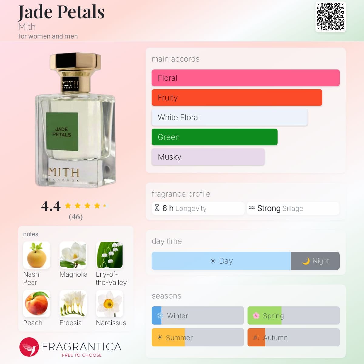 Profile card