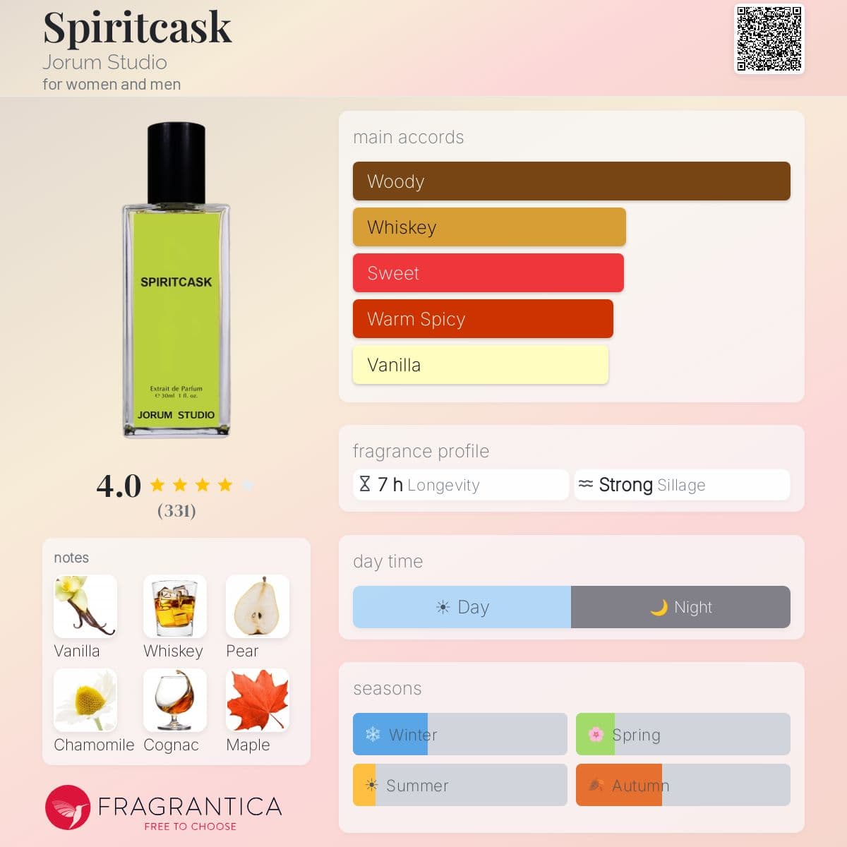 Profile card