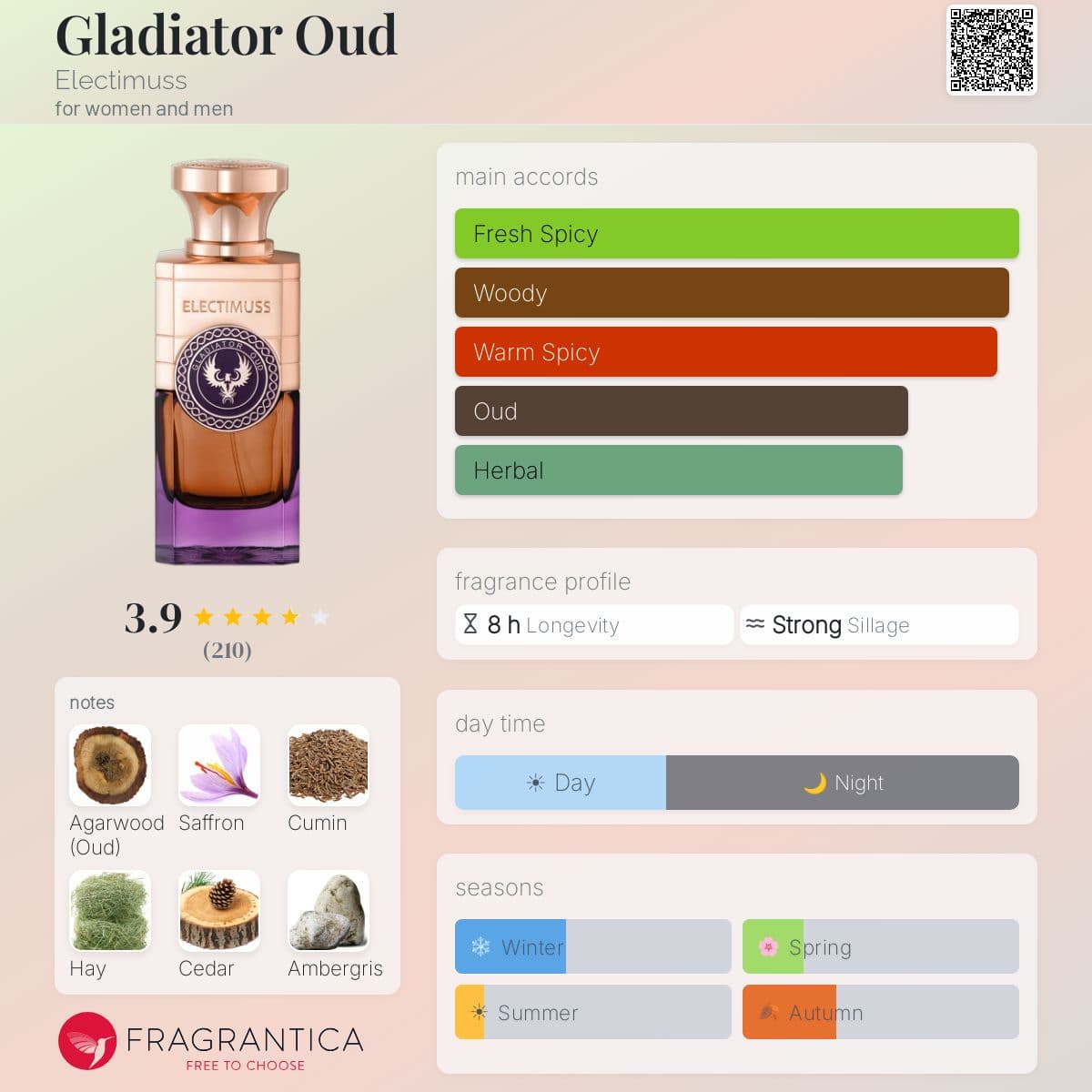 Profile card