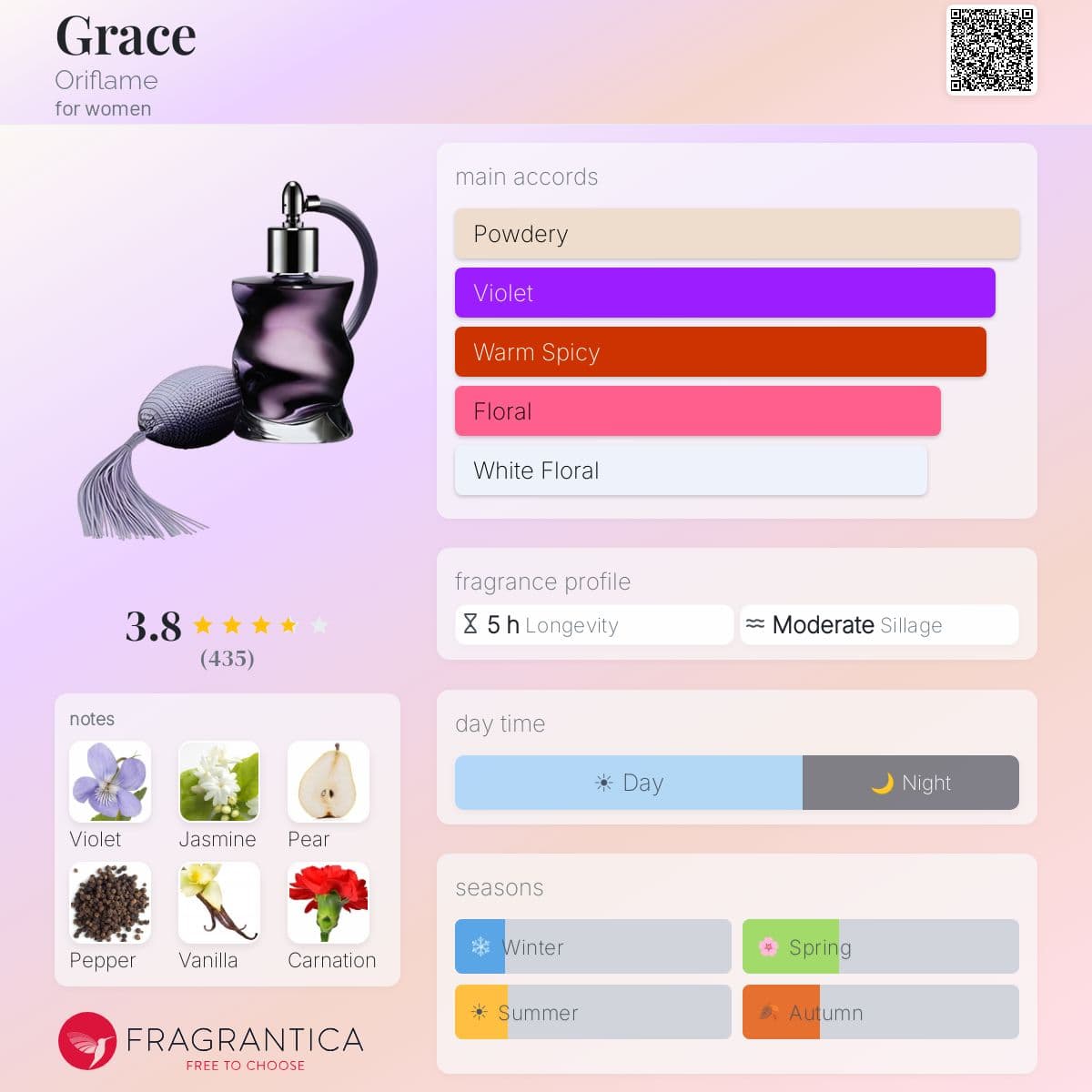 Fragrantica image 5