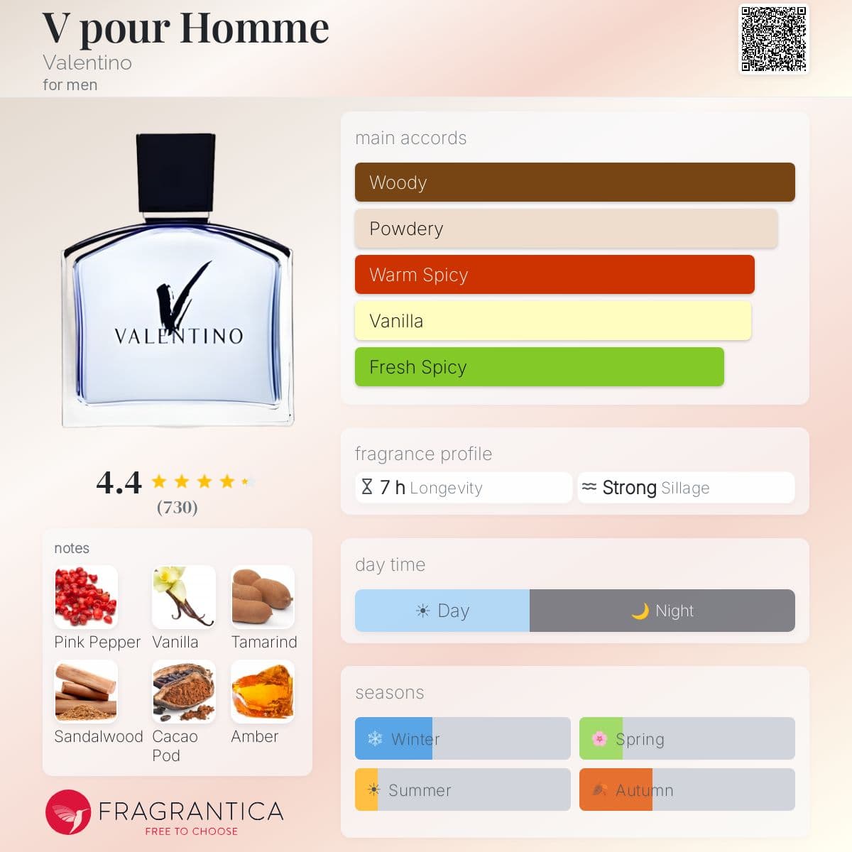 Profile card