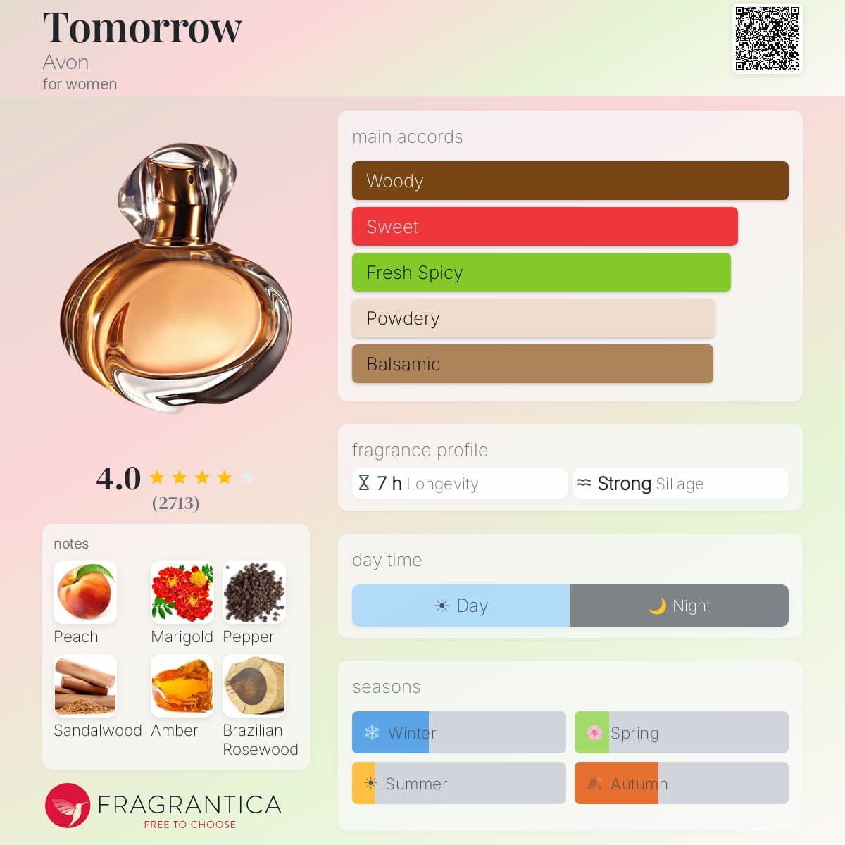 Profile card