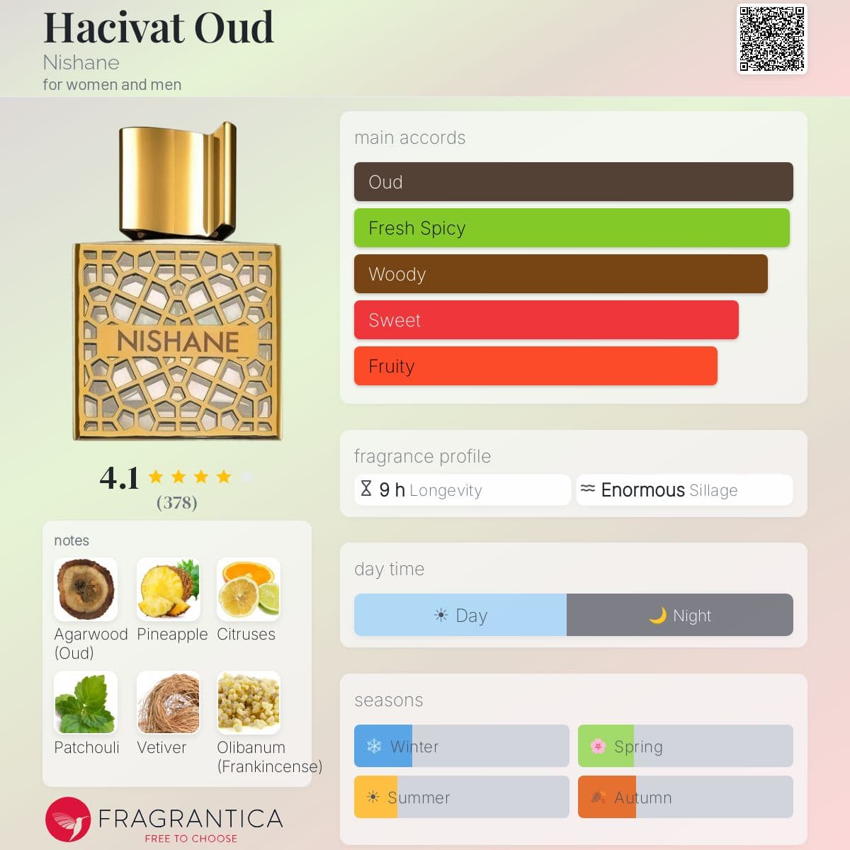 Profile card