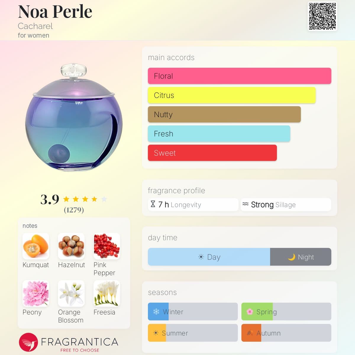 Profile card