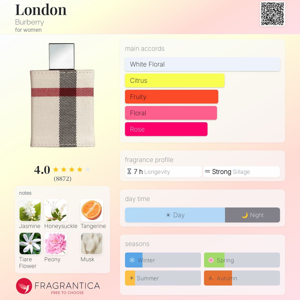 Profile card