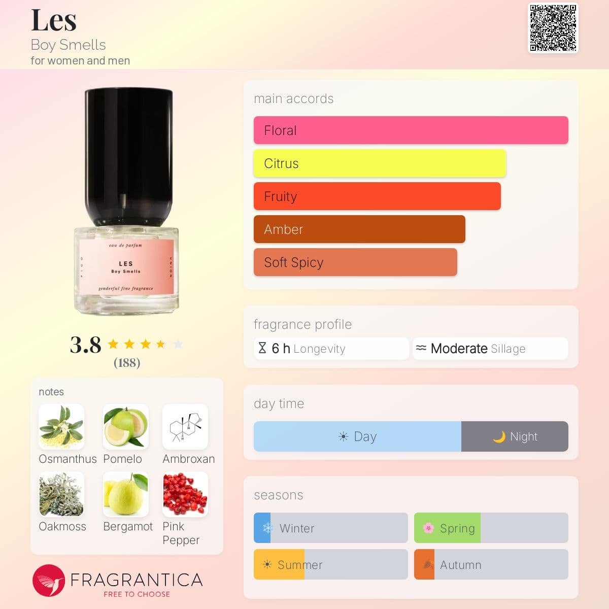 Profile card