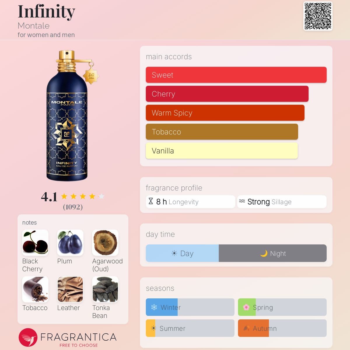 Profile card