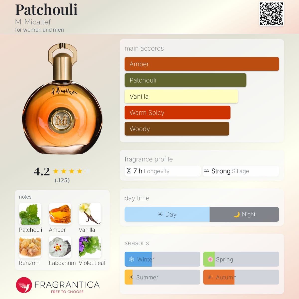 Profile card