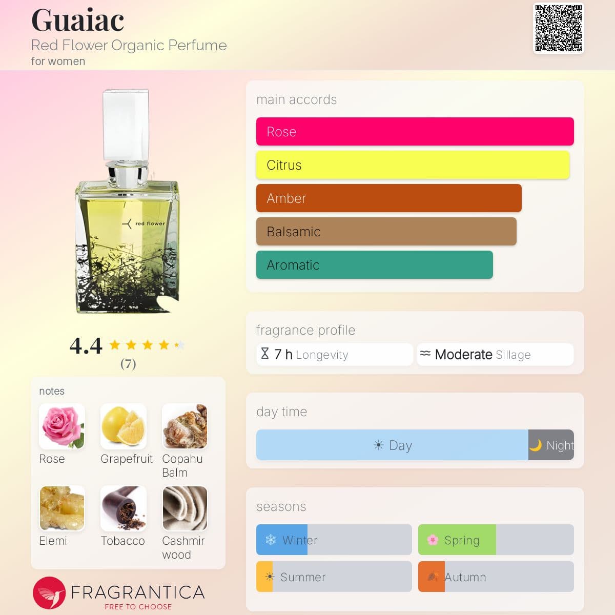 Fragrantica image 5
