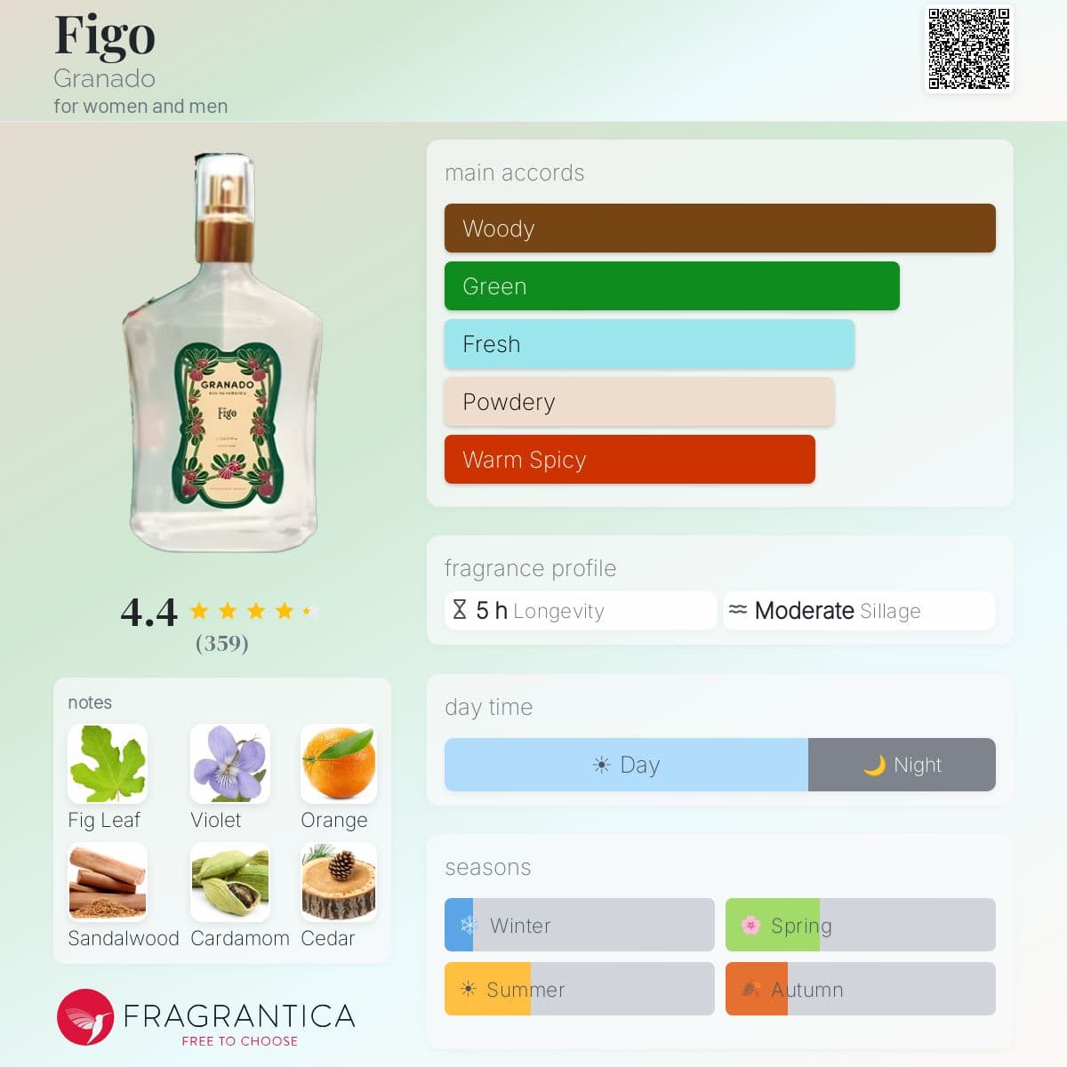 Profile card