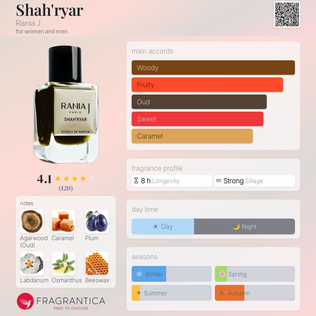 Profile card