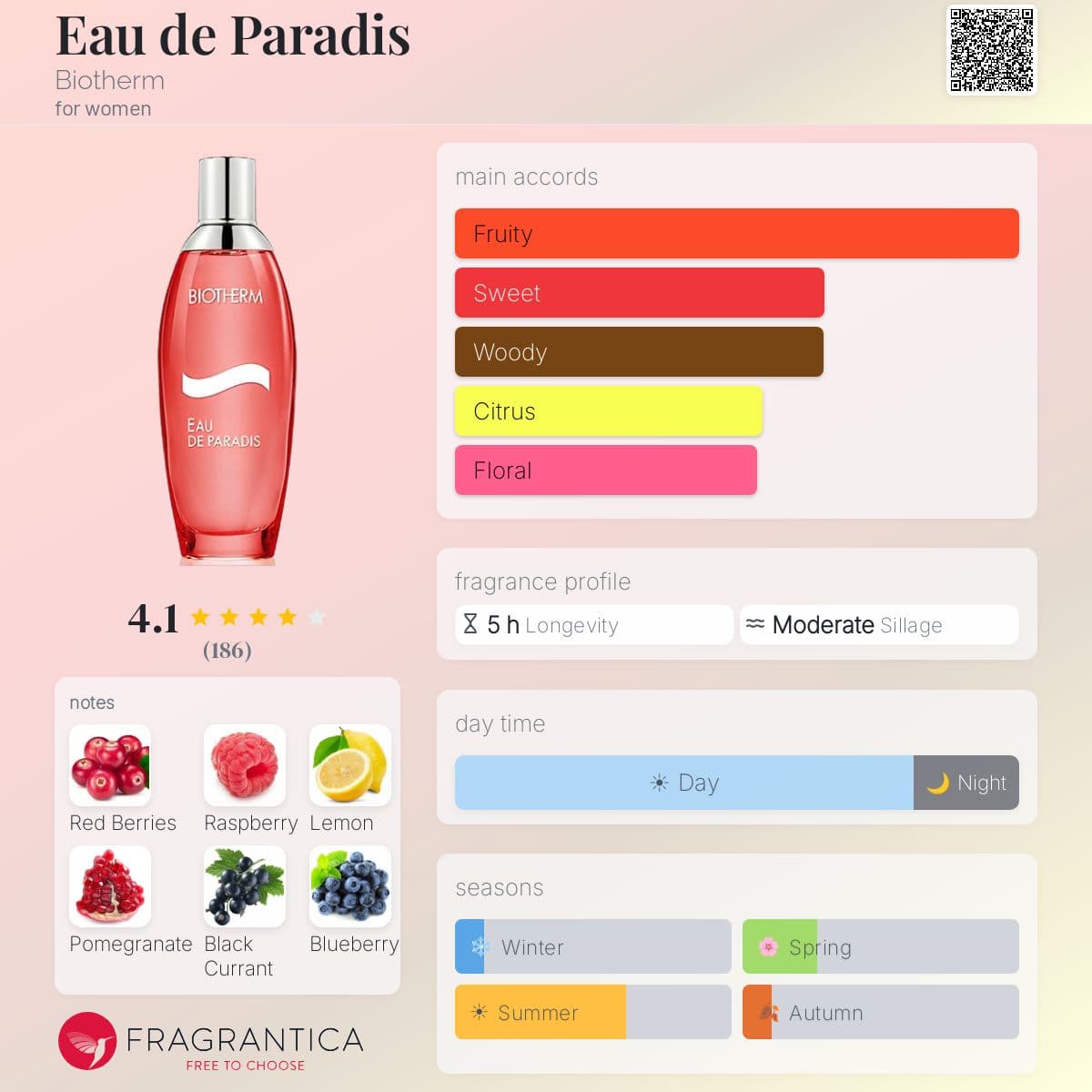 Profile card