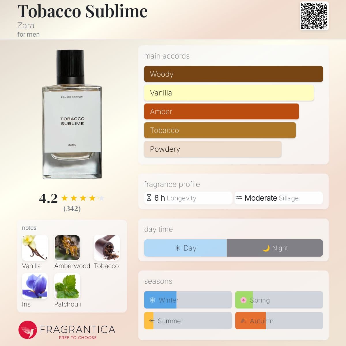 Profile card