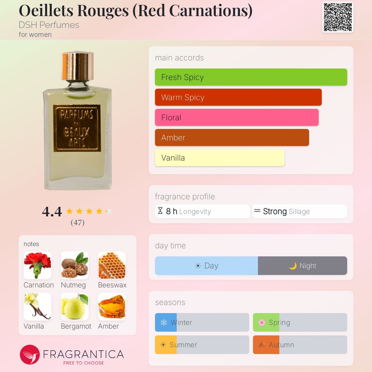 Profile card