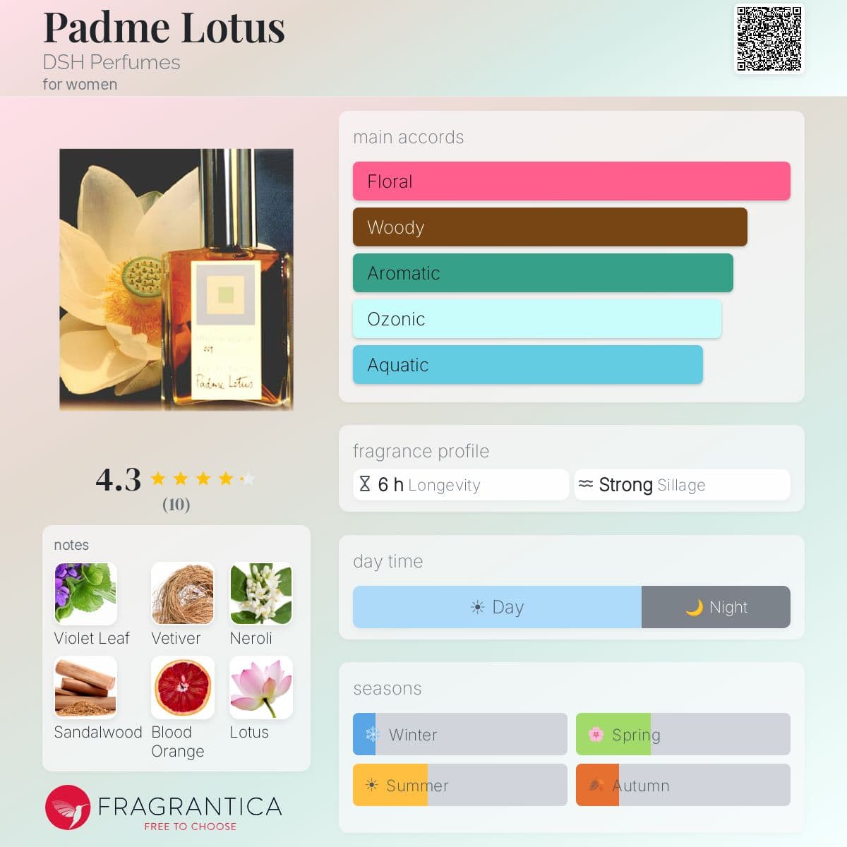 Fragrantica image 5
