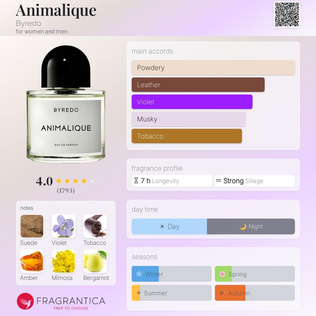 Profile card