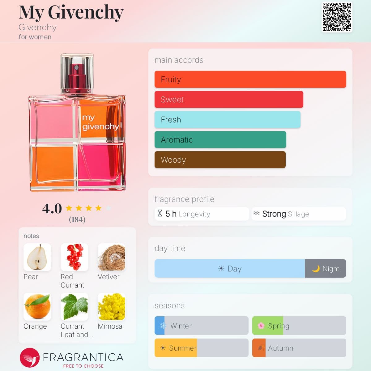 Profile card