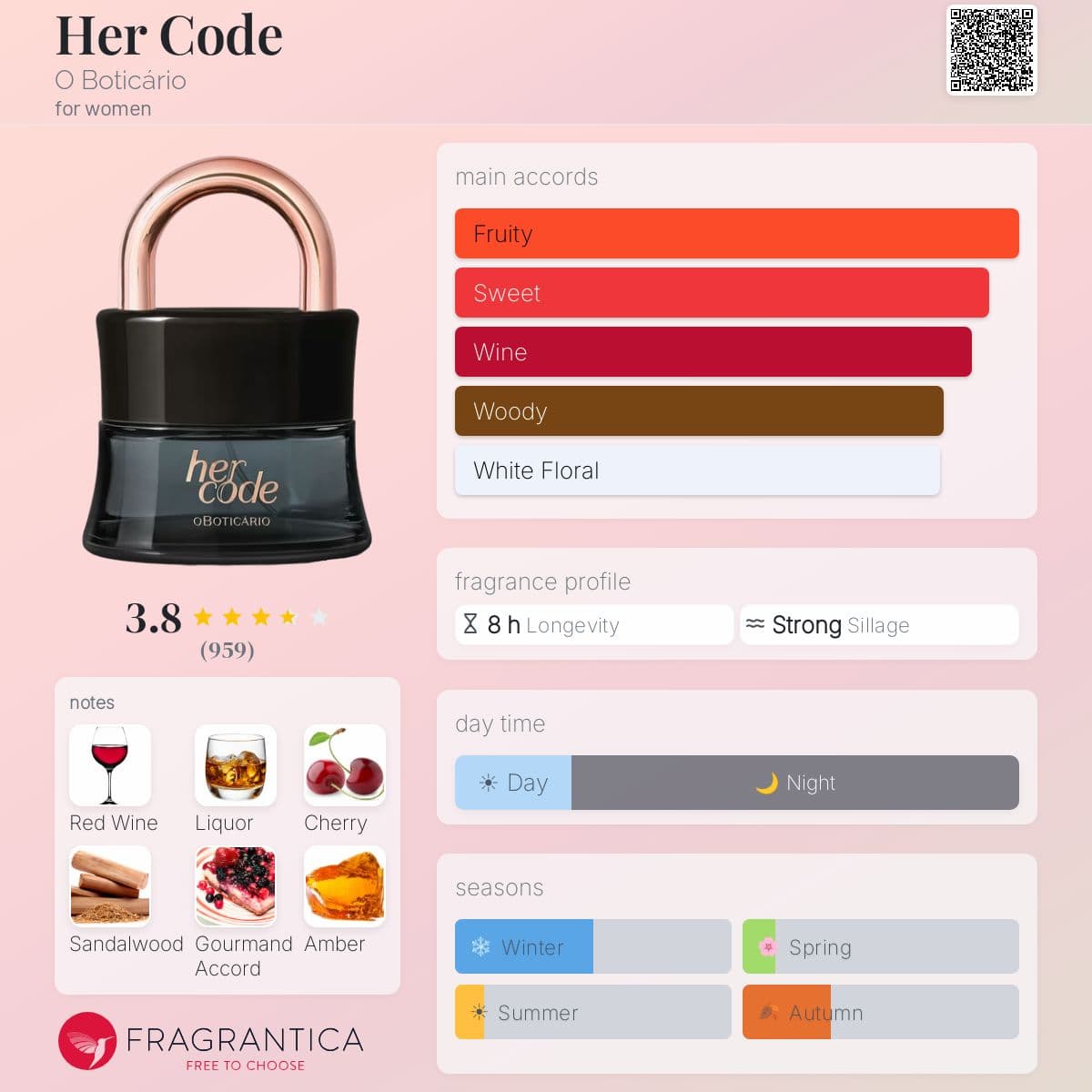 Profile card