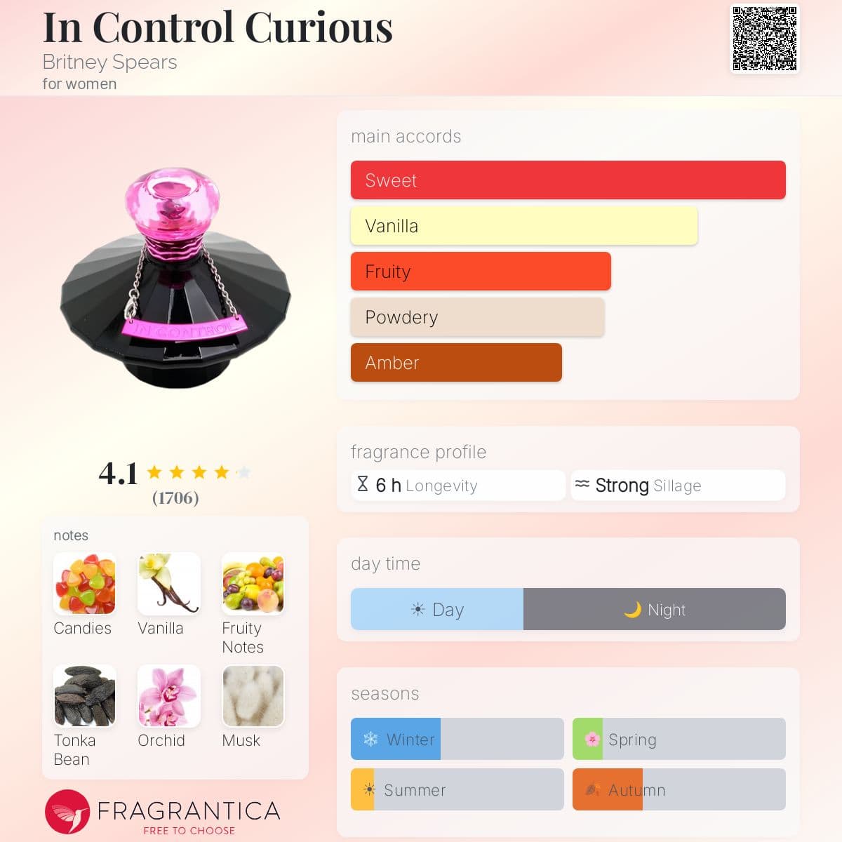 Profile card