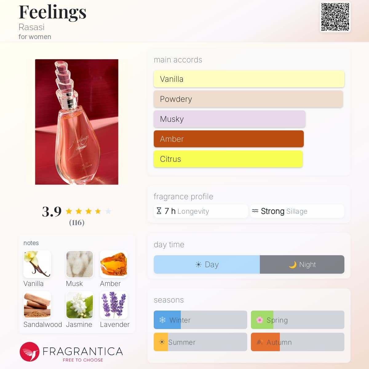 Fragrantica image 5