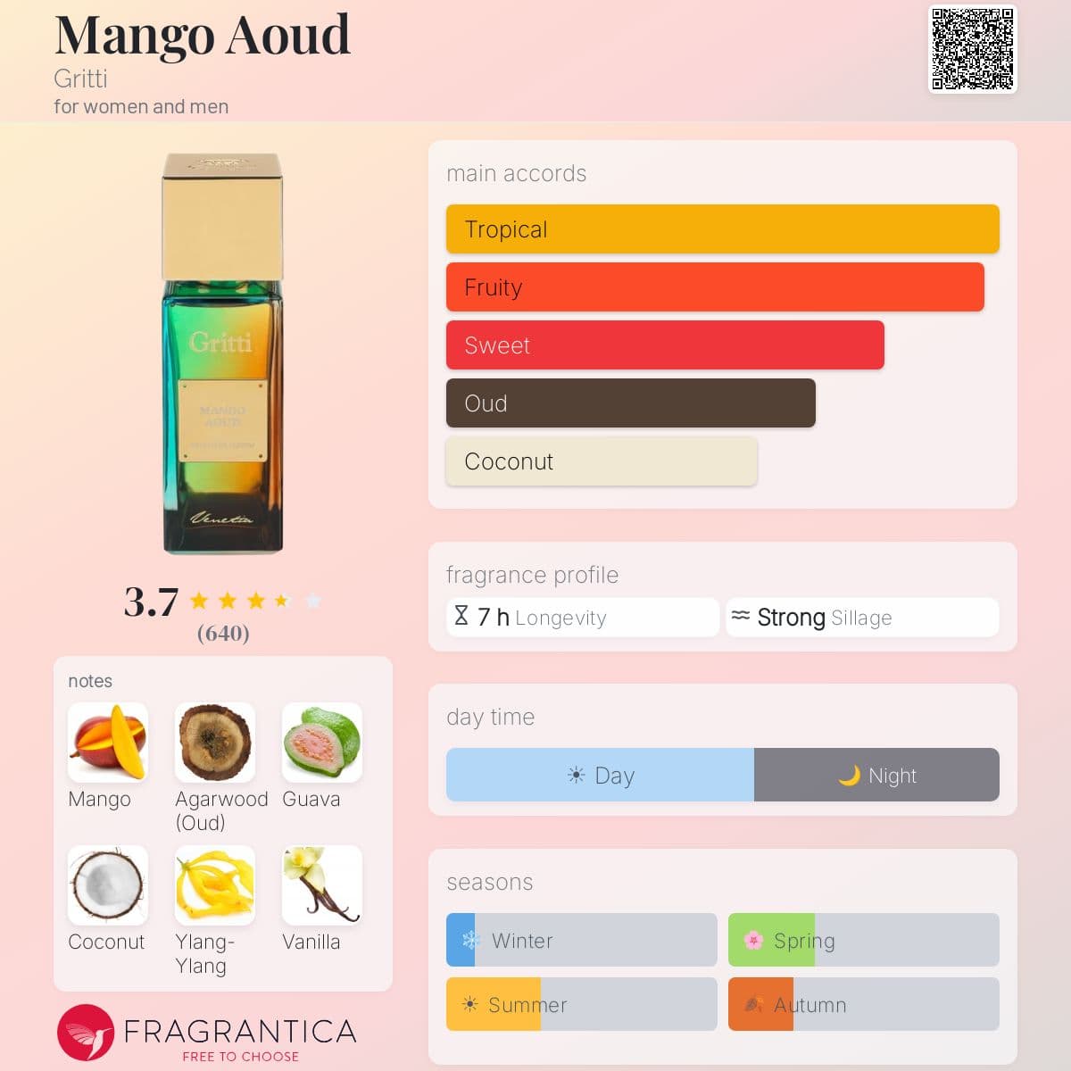 Profile card