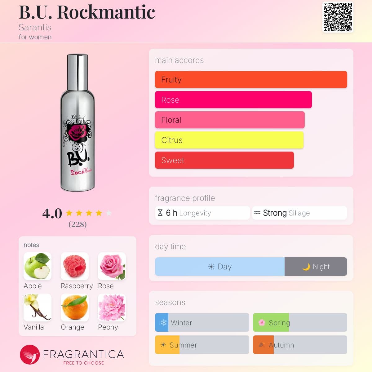 Profile card