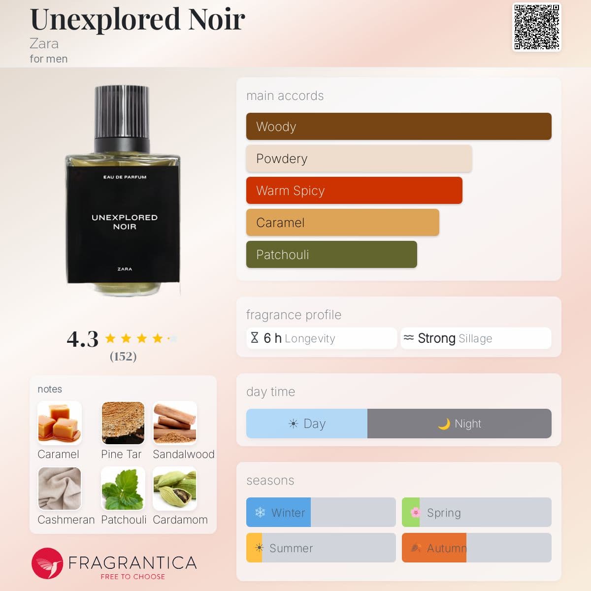 Profile card