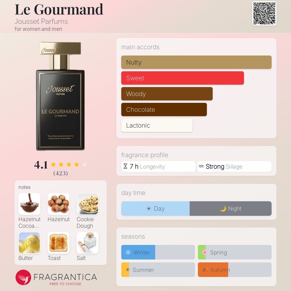 Profile card